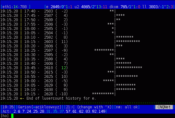 lusercount history